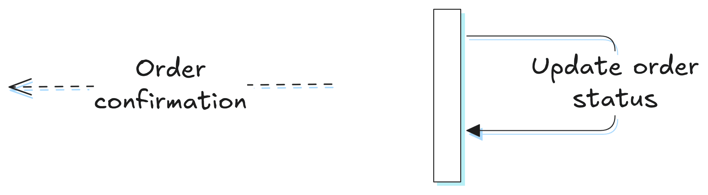 An example of return and self images created in Excalidraw.